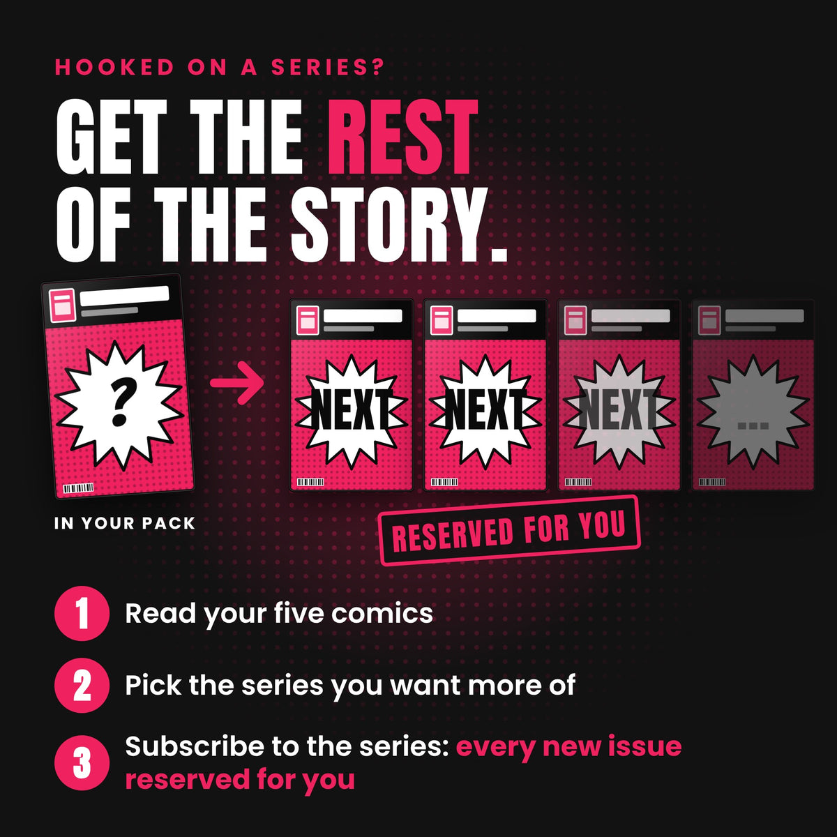Infographic: read the five comics, pick a series, subscribe to the series with a pull list so every new issue is reserved